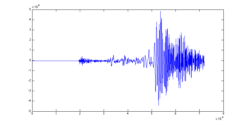 Image returned from example code to grab and plot a seismic trace using irisFetch.m