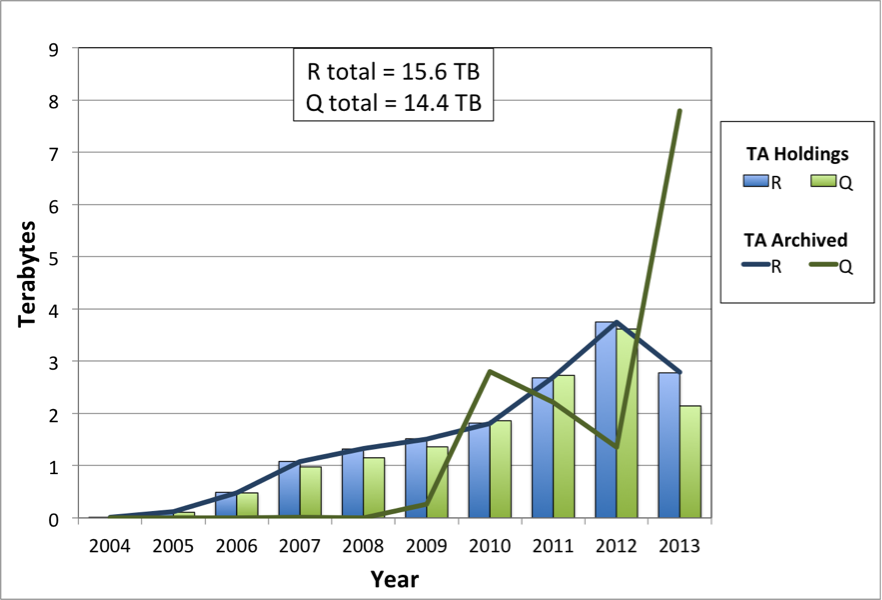 Figure 2 - R and Q quality data through 2013-09