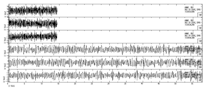 Plot of station ANMO waveforms retrieved using the new SAC-DHI interface.