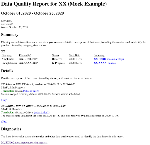 Mock QA Report generated by QuARG