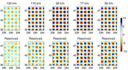 3D checkerboard resolution test - cell dimensions: ~150 km by ~120 km 