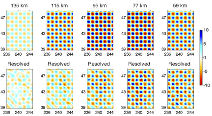 3D checkerboard resolution test - cell dimensions: ~100 km by ~90 km 