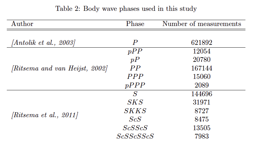 Body wave phases used in this study