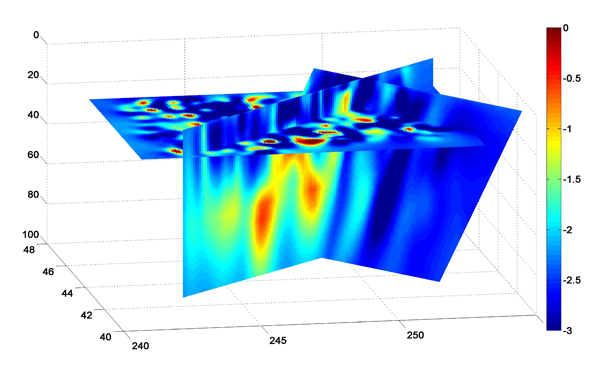 Three cross-sections that show log10 conductivities in the same area