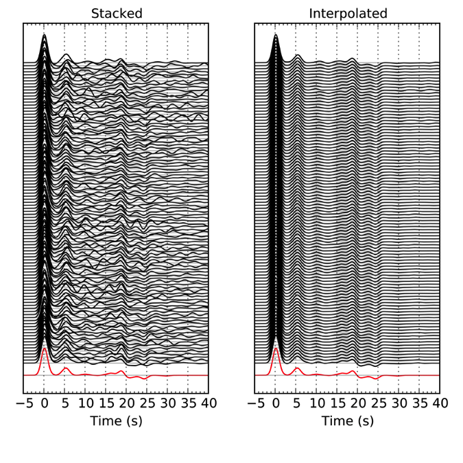 Comparison of synthetic test receiver function stacks and interpolation for a Gaussian width parameter of 1.0