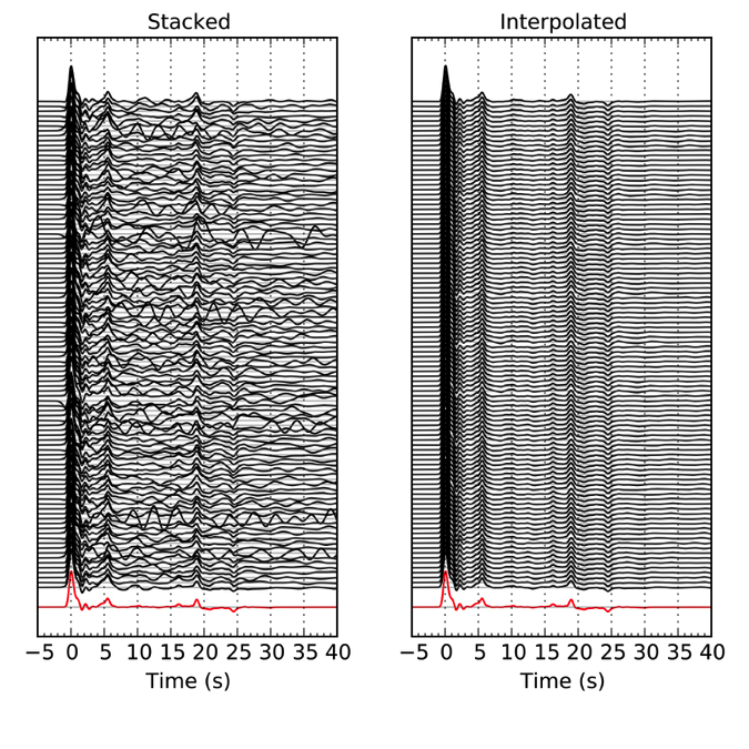 Comparison of synthetic test receiver function stacks and interpolation for a Gaussian width parameter of 2.5