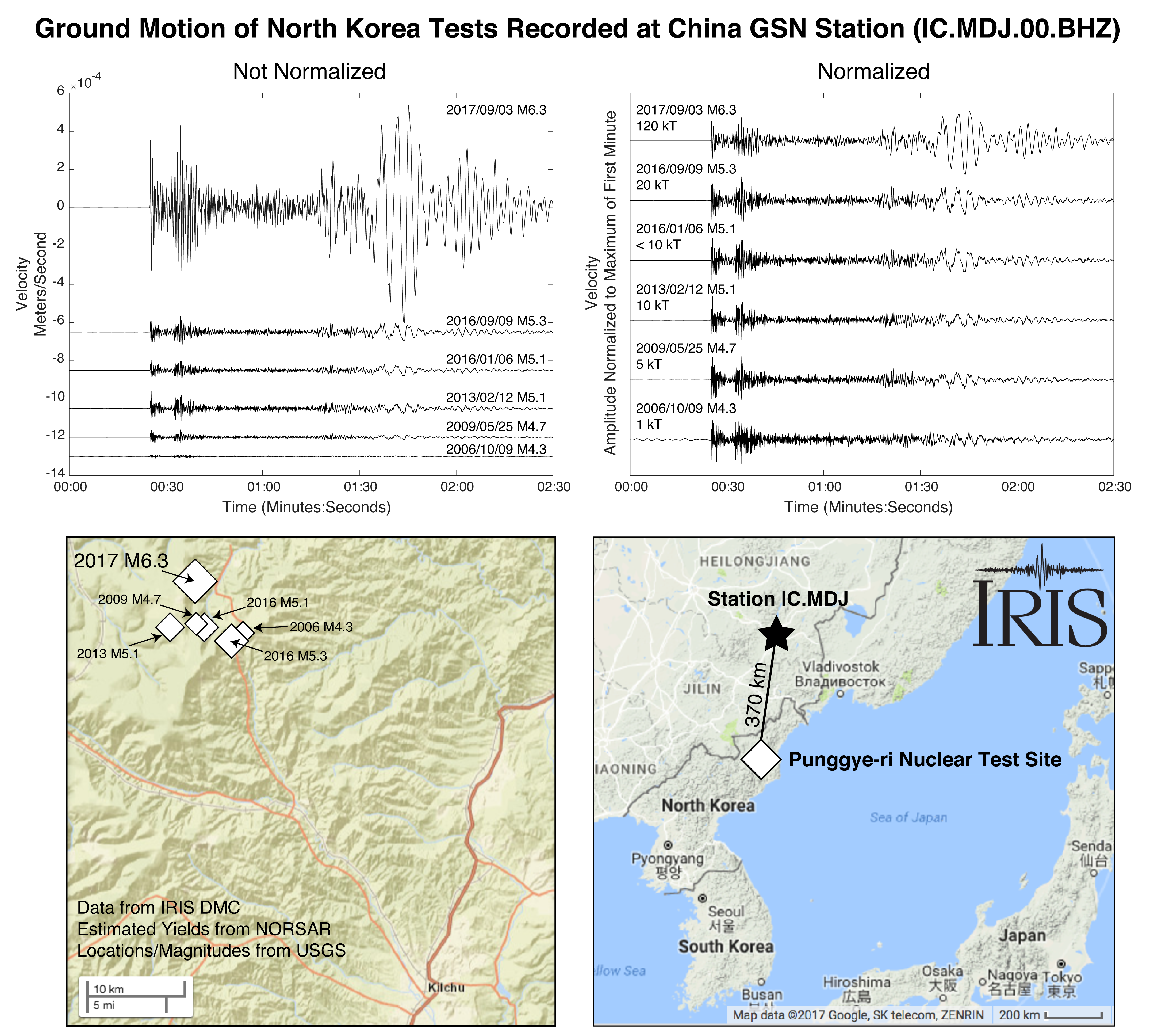 Comparison plot of the six most recent and largest North Korea tests