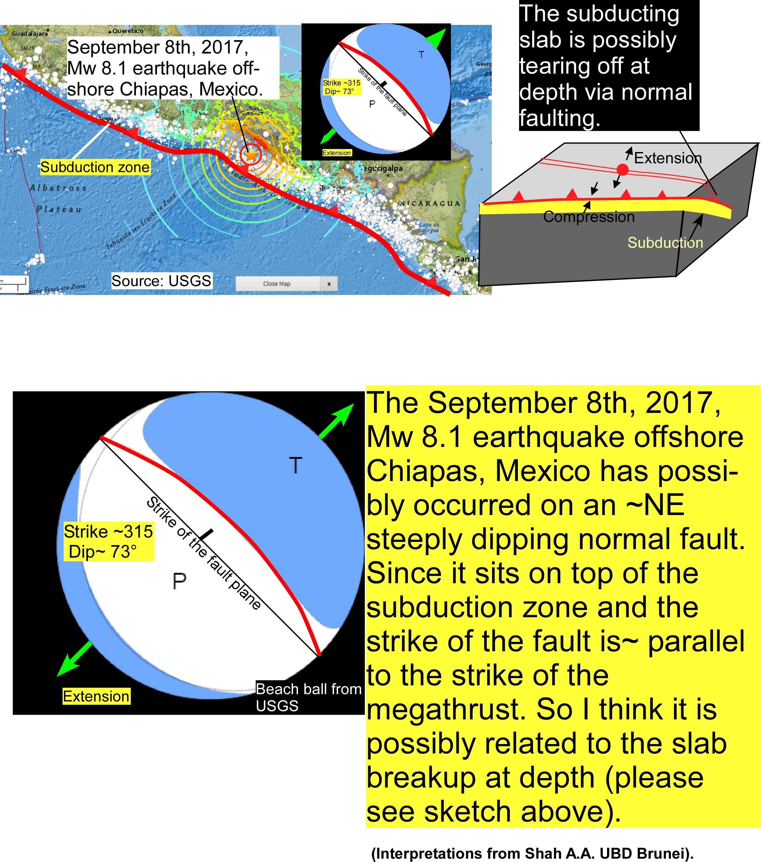  fault plane solution and the regional tectonics