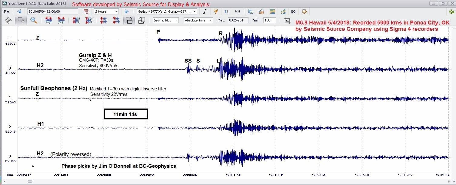 M6.9 recorded with geophones in NV & OK
