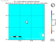 Seismicity within 10 days of mainshock