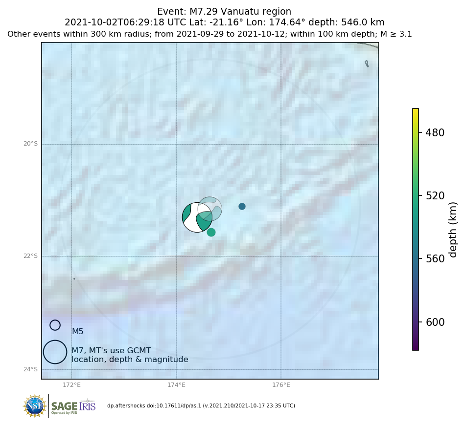 Location of events within 10 days of mainshock