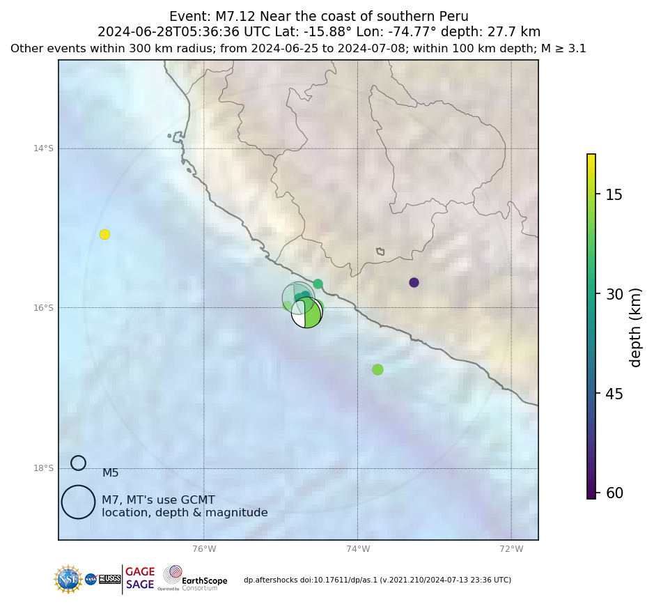 Location of events within 10 days of mainshock