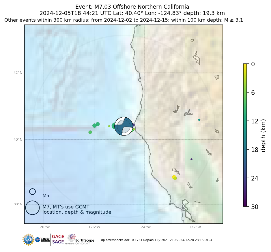 Location of events within 10 days of mainshock