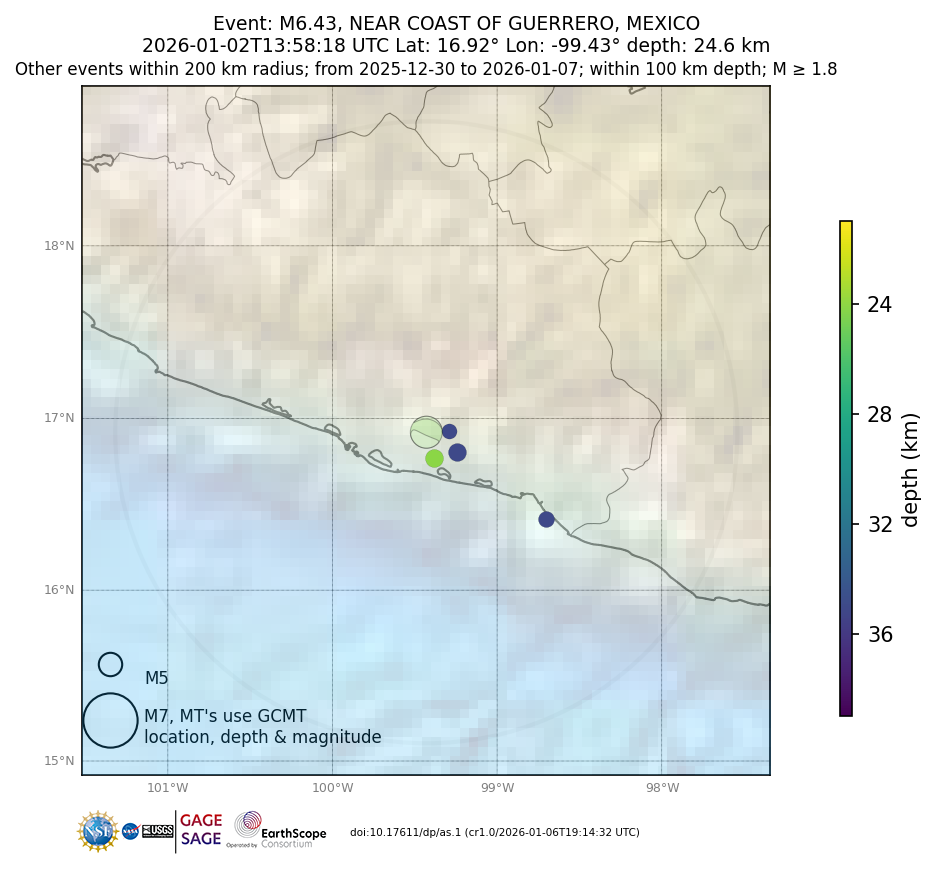 Location of events within 10 days of mainshock