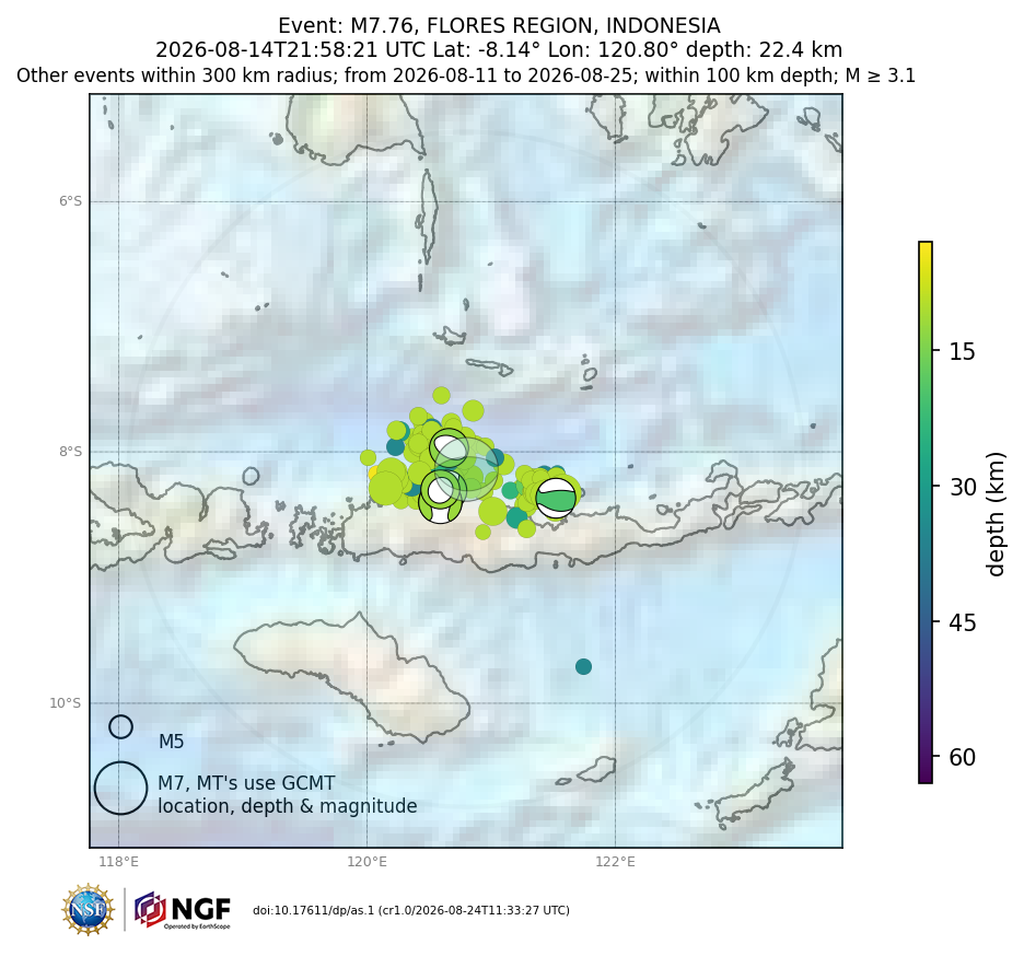 Location of events within 10 days of mainshock