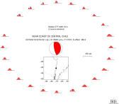 Azimuthally distributed R1 STFs 