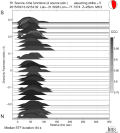 Directivity aligned R1 STFs using a 2 triangle source using strike=5 
