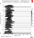 Directivity aligned R1 STFs using a 2 triangle source using strike=169 