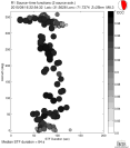 Azimuthally binned R1 STFs using a 2 triangle source, summary 