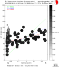 Directivity aligned R1 STFs using a 2 triangle source using strike=169, summary 