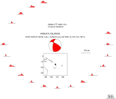 Azimuthally distributed R1 STFs 