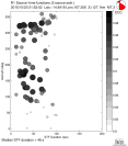 Azimuthally binned R1 STFs using a 2 triangle source, summary 