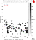 Directivity aligned R1 STFs using a 2 triangle source using strike=189, summary 