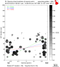 Directivity aligned R1 STFs using a 2 triangle source using strike=299, summary 