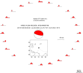 Azimuthally distributed R1 STFs 