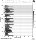 Azimuthally binned R1 STFs using a 2 triangle source 