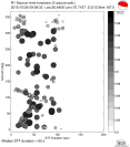 Azimuthally binned R1 STFs using a 2 triangle source, summary 