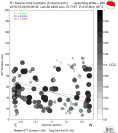 Directivity aligned R1 STFs using a 2 triangle source using strike=280, summary 