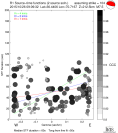 Directivity aligned R1 STFs using a 2 triangle source using strike=104, summary 