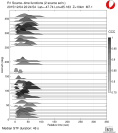 Azimuthally binned R1 STFs using a 2 triangle source 