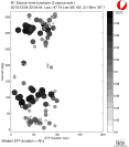 Azimuthally binned R1 STFs using a 2 triangle source, summary 