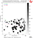 Directivity aligned R1 STFs using a 2 triangle source using strike=44, summary 