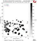 Directivity aligned R1 STFs using a 2 triangle source using strike=177, summary 