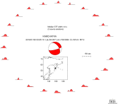 Azimuthally distributed R1 STFs 