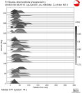 Azimuthally binned R1 STFs using a 2 triangle source 