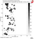 Azimuthally binned R1 STFs using a 2 triangle source, summary 