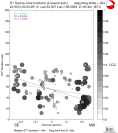 Directivity aligned R1 STFs using a 2 triangle source using strike=324, summary 