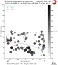 Directivity aligned R1 STFs using a 2 triangle source using strike=76, summary 