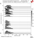 Directivity aligned R1 STFs using a 2 triangle source using strike=5 