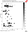 Azimuthally binned R1 STFs using a 2 triangle source, summary 