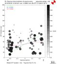 Directivity aligned R1 STFs using a 2 triangle source using strike=96, summary 