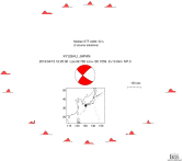 Azimuthally distributed R1 STFs 