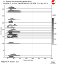 Azimuthally binned R1 STFs using a 2 triangle source 