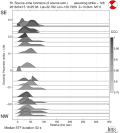 Directivity aligned R1 STFs using a 2 triangle source using strike=128 