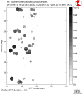 Azimuthally binned R1 STFs using a 2 triangle source, summary 