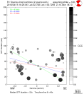 Directivity aligned R1 STFs using a 2 triangle source using strike=128, summary 